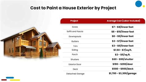 exterior home painting cost estimator